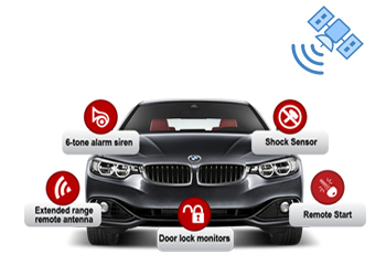 fleet tracking device